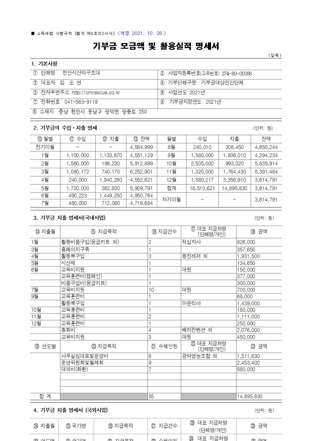 2021년기부금모금액및 활용실적명세서