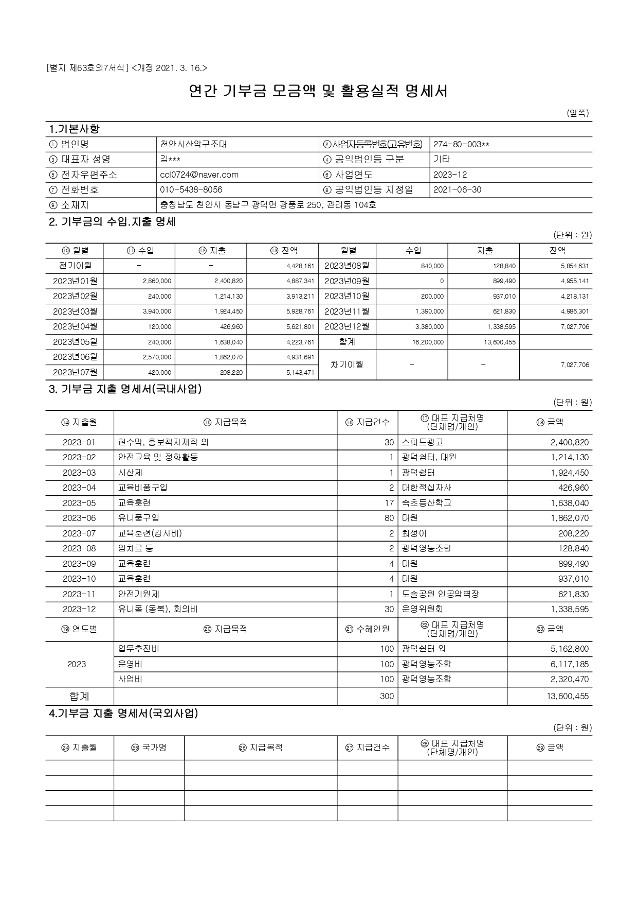 2023년 연간 기부금 모금액및 활용실적 명세서